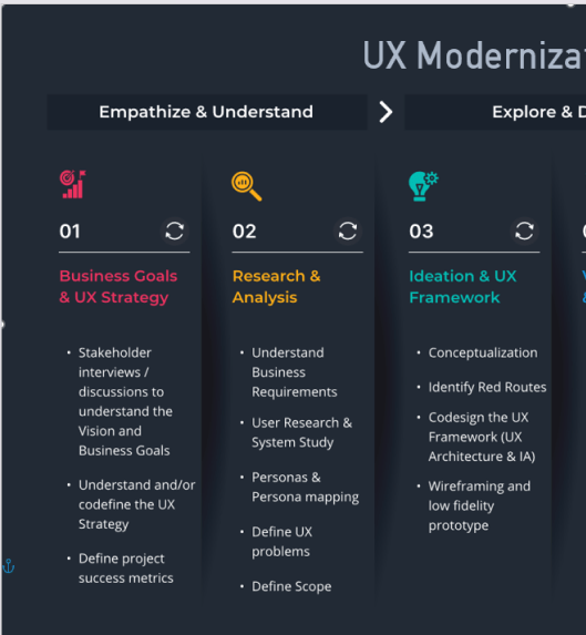 Ux modernization Concept Image